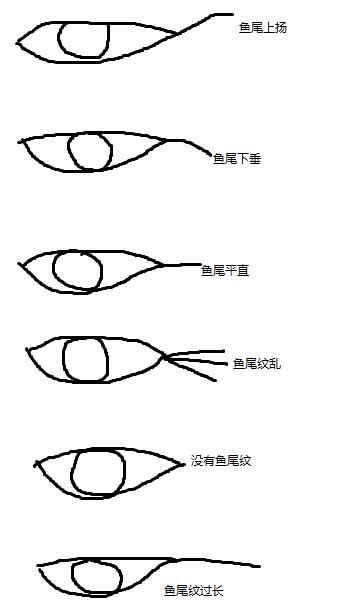 魚尾紋 面相 男